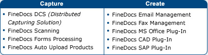 Document management